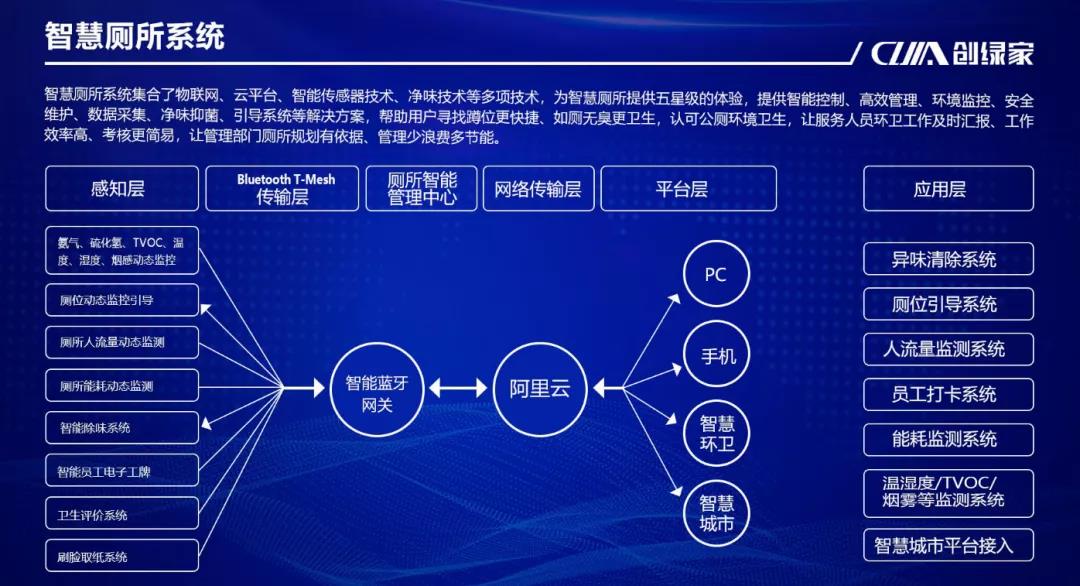 科技助力國慶！衢江旅游集散中心智慧廁所已啟用