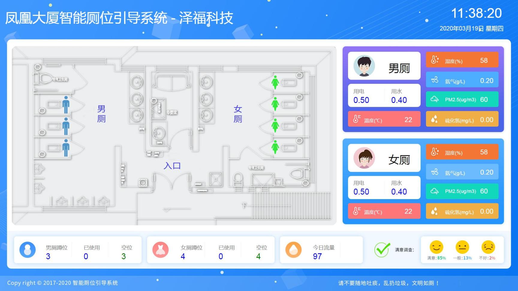 智慧公廁衛生間系統有哪些核心功能？