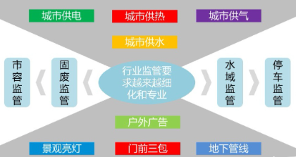 怎樣打造智慧社區？